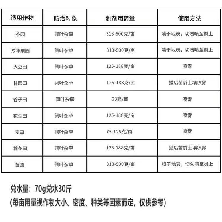 40%撲草凈闊葉雜草茶園大豆花生甘蔗魚藕塘除浮萍青苔除草劑