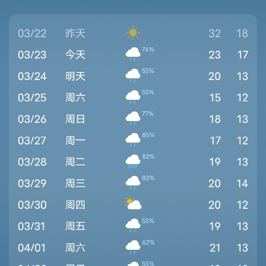平乐县下雨啦 鲜货白茅根开始预售 量大从优