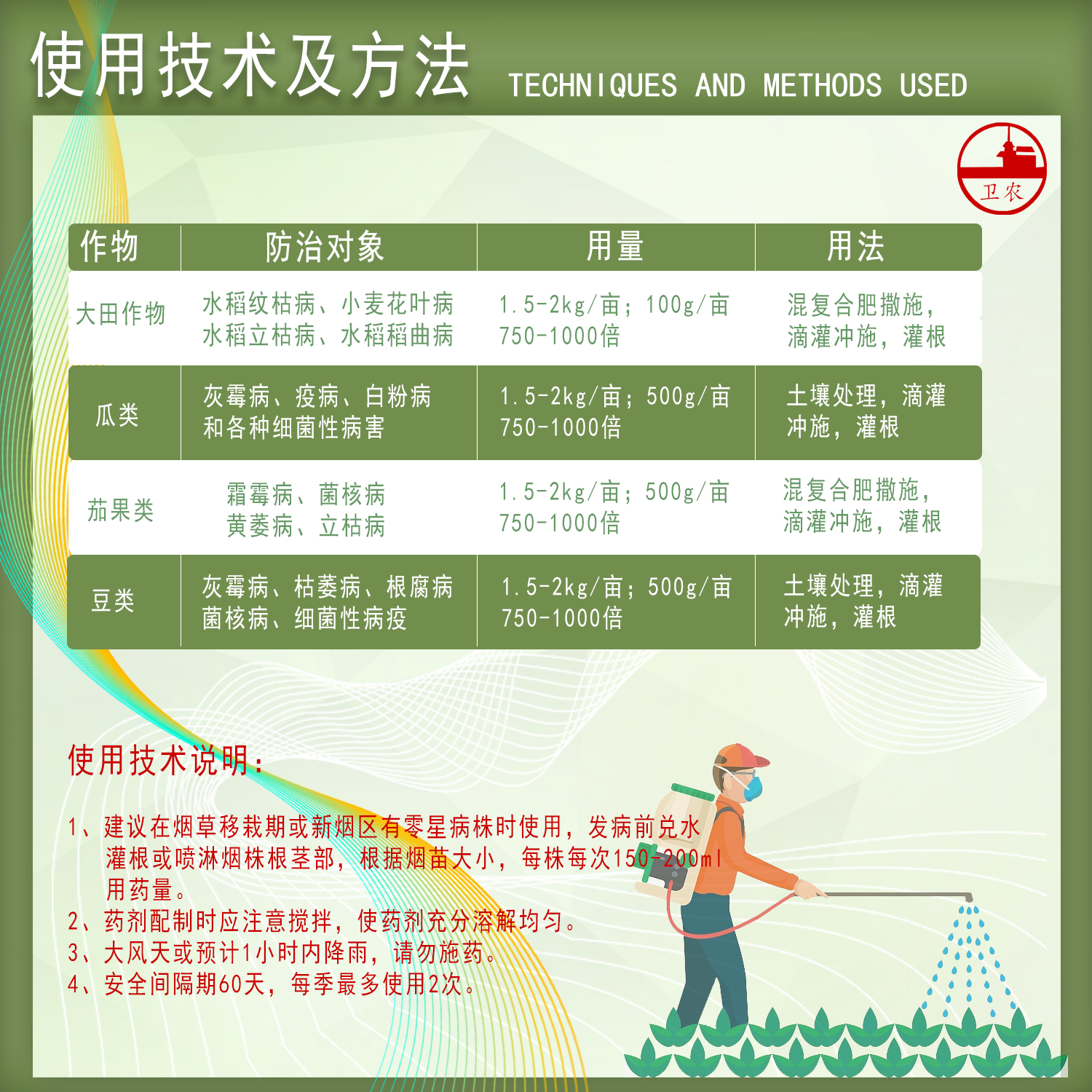 52%氯尿硫酸铜预防灭杀细菌真菌病毒烟草青枯病农药杀菌剂