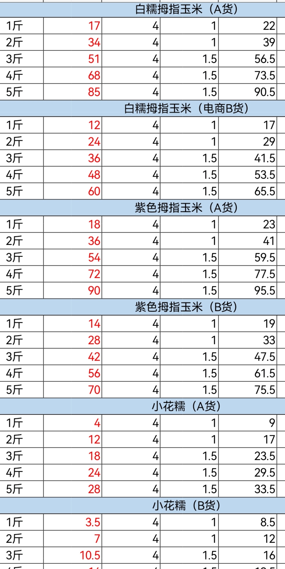 紫糯拇指玉米云南西双版纳香糯小玉米棒新鲜非转基因即食玉米早餐