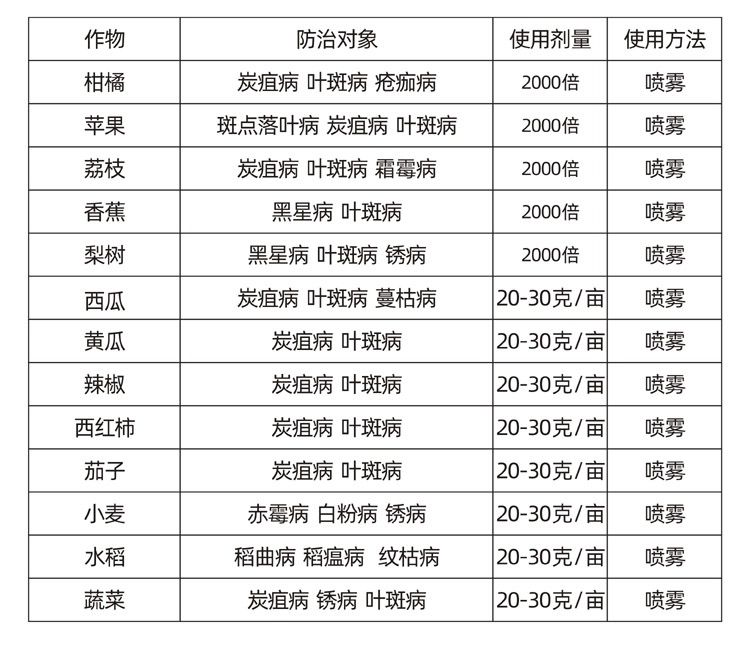 苯醚甲环唑咪鲜胺炭疽病白粉病霜霉病褐斑病黑星病果树蔬菜杀菌剂