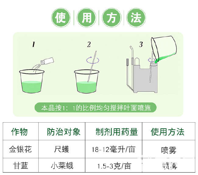 5%甲维盐菜青虫钻心虫稻纵卷叶螟蓟马水稻果树蔬菜花卉杀虫剂