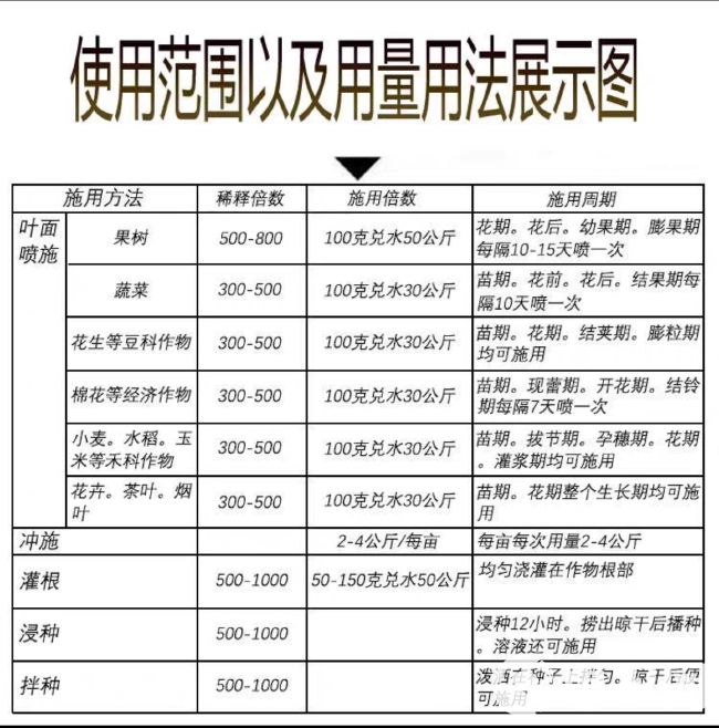 磷酸二氢钾  聚合磷钾二氢钾1公斤每包，喷施淋施滴灌，保花保