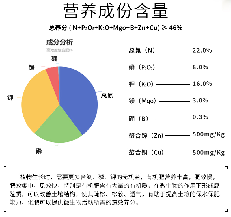 桉树专用肥八角树苗专用肥懒人肥桉树肥大力丸省时省力施肥