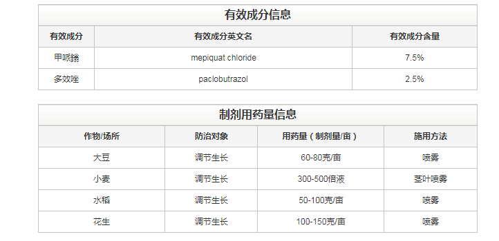 郑氏化工小胖墩地果乐10%多唑甲哌鎓植物生长调节剂