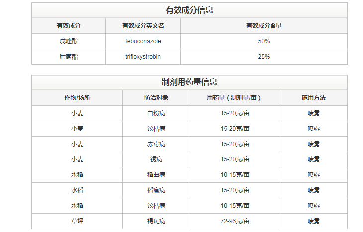 长山金灿75%肟菌戊唑醇稻曲病稻瘟病纹枯病白粉病杀菌剂