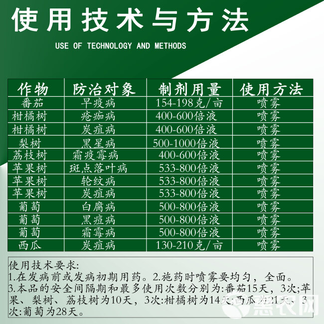 80%代森锰锌杀菌药霜霉疫病斑点落叶轮纹疮痂炭疽黑星病杀菌剂