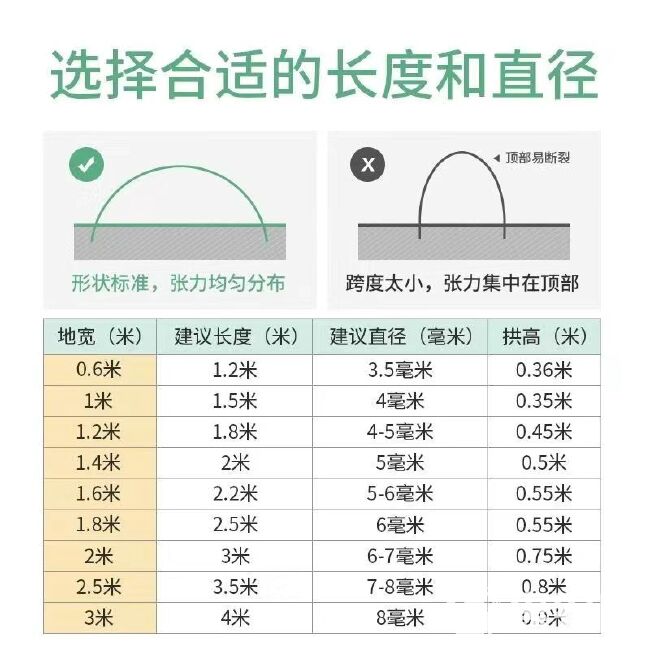 农用拱棚实心玻璃纤维杆菜棚骨架小拱棚育苗棚家用支架防虫网棚架