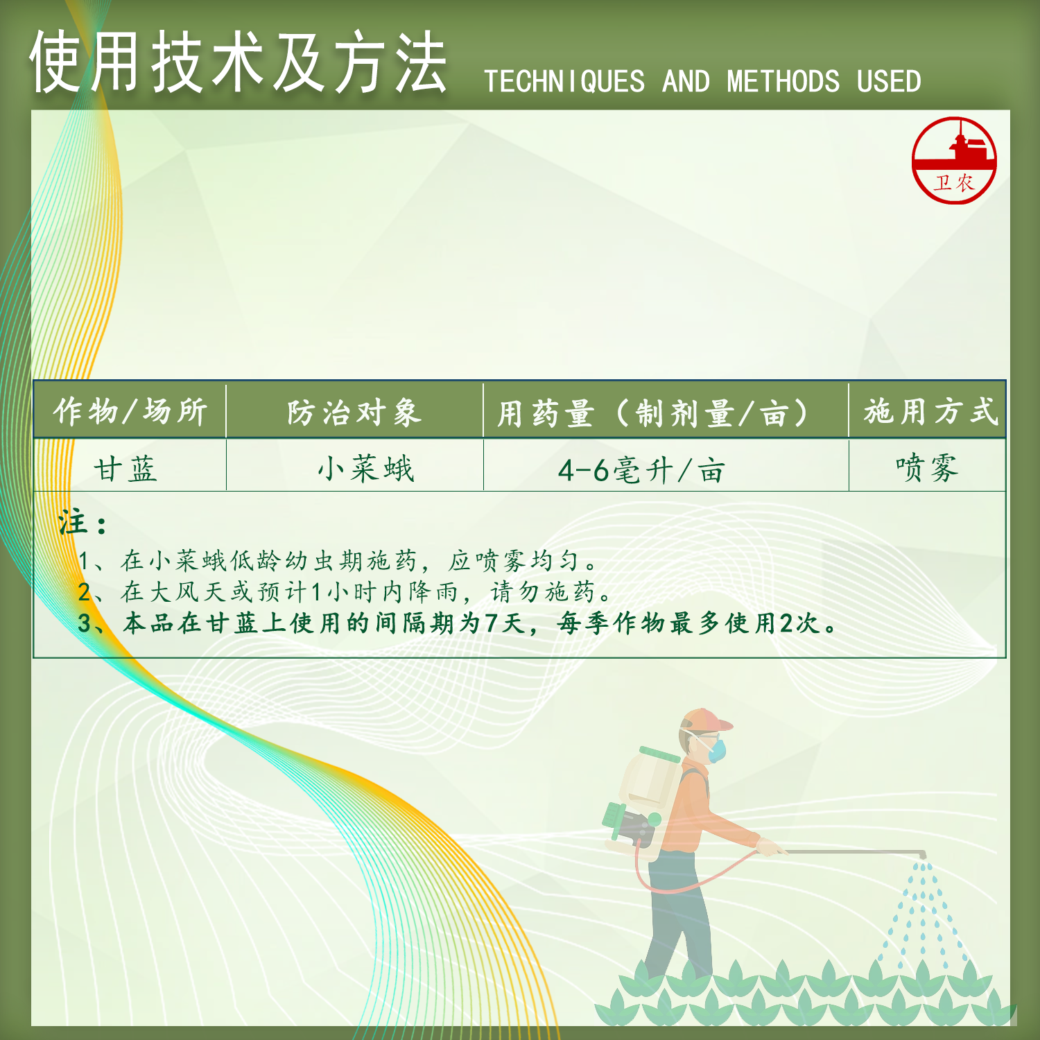 19.5%甲维盐唑虫酰胺抗性蓟马专用药小菜蛾甲壳虫粉虱杀虫剂