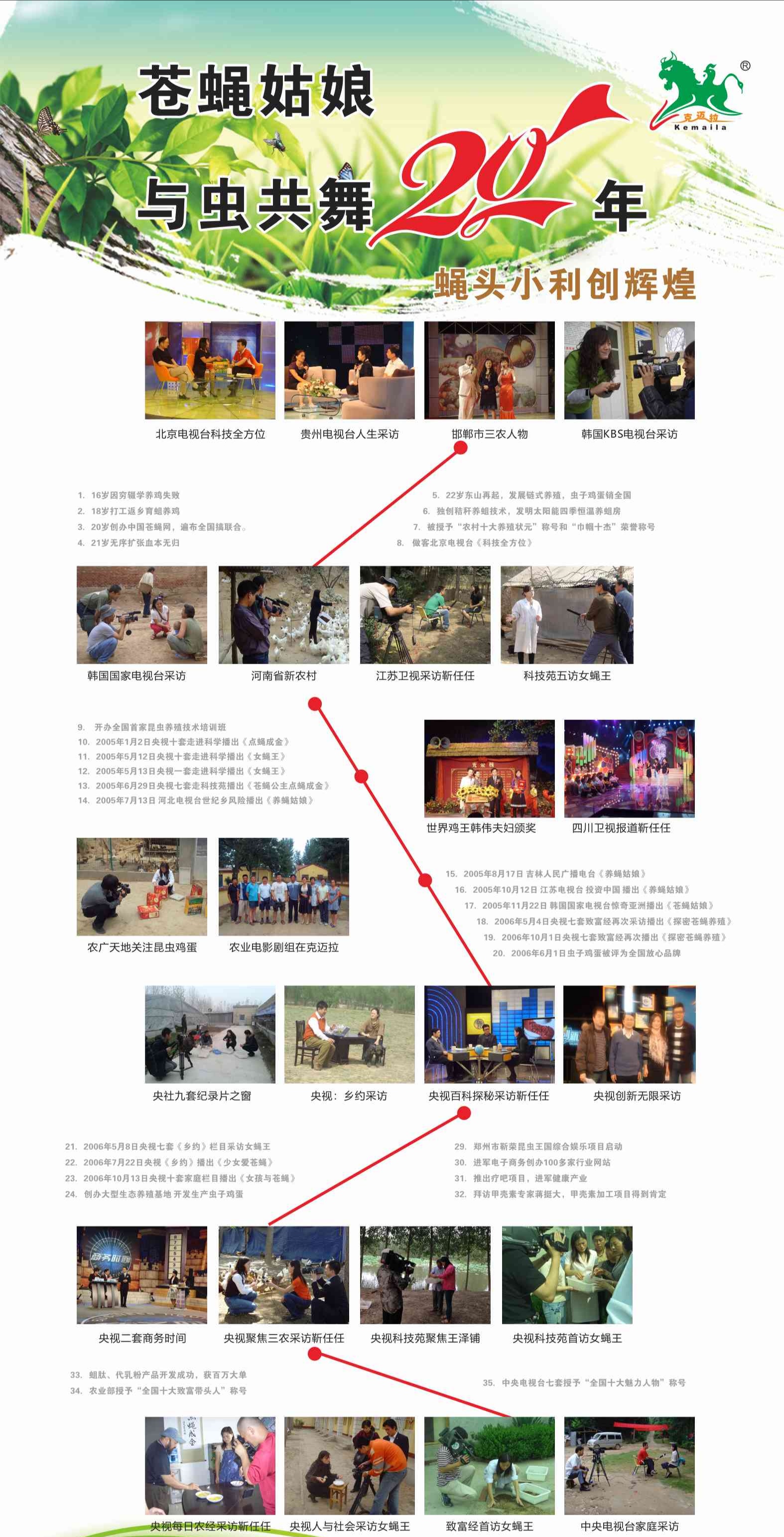 无菌苍蝇养殖实用技术资料养蝇姑娘靳任任蝇蛆饲养管理特种养殖