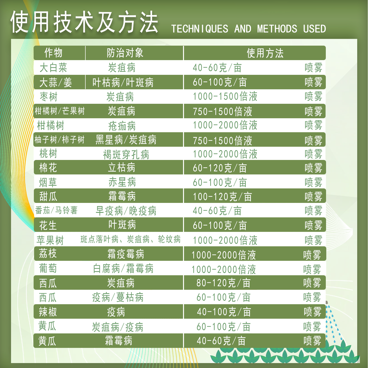 德国巴斯夫百泰唑醚代森联葡萄柑橘霜霉病疮痂病炭疽病农药杀菌剂