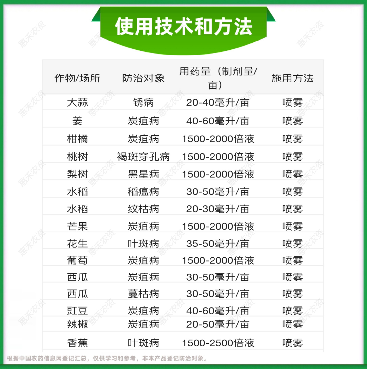 先正達(dá)阿米妙收苯醚甲環(huán)唑嘧菌酯草莓葡萄炭疽病葉斑蔓枯病殺菌劑