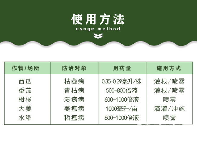 杀菌剂 柠铜络氨铜+妙洒专治根部病害 青枯病 根腐病