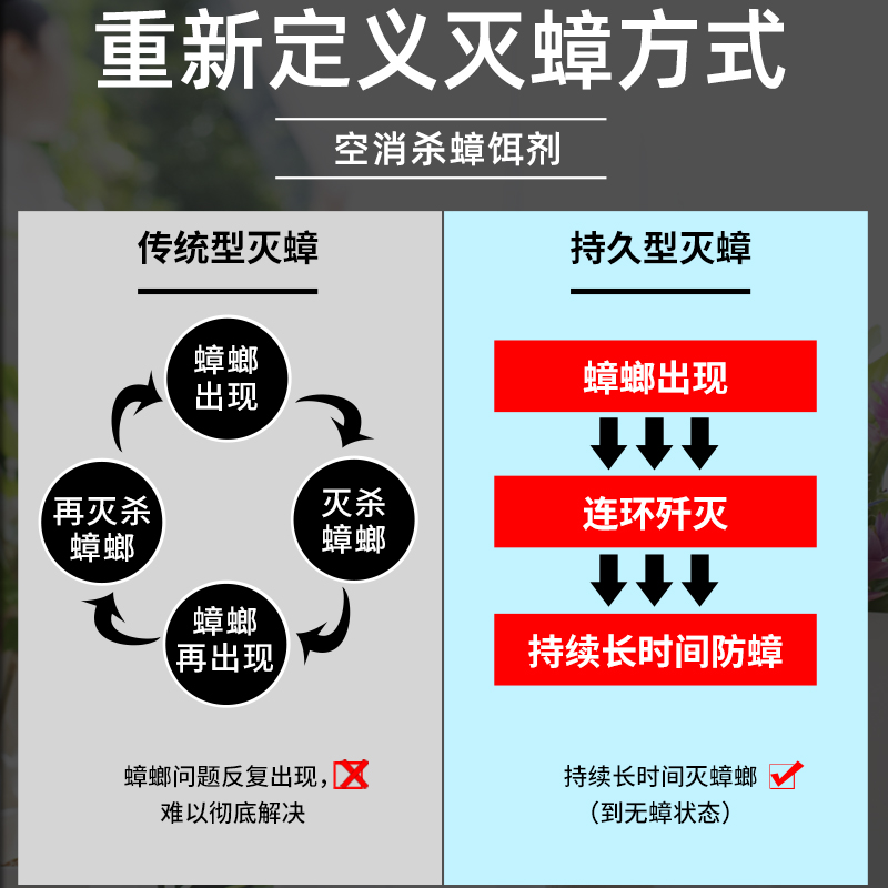 空消蟑螂饵剂蟑螂药强效蟑螂药粉家用卧室宿舍厨房蟑螂灭虫