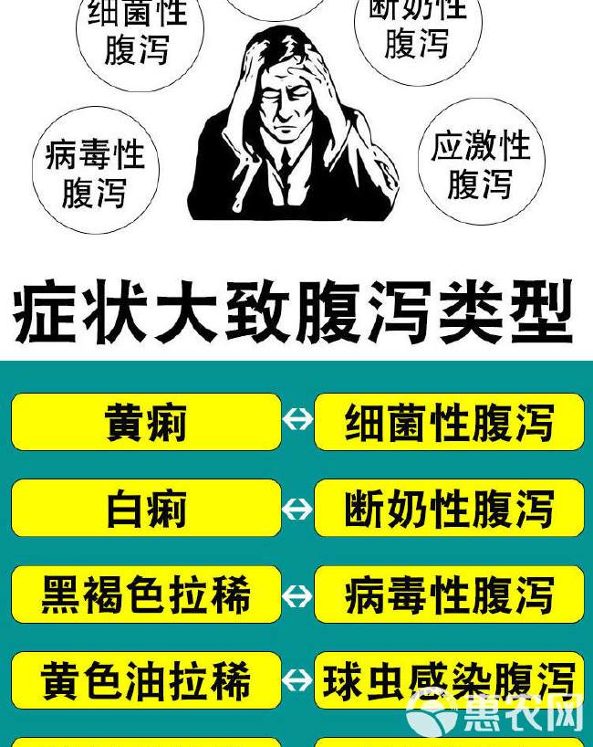 小猪拉稀专用中大猪仔猪断奶后腹泻拉稀拉肚子黄白痢