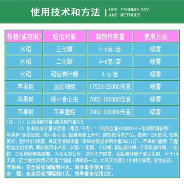 富美实奥得腾35%氯虫苯甲酰胺水稻三化螟苹果树金纹细蛾杀虫剂