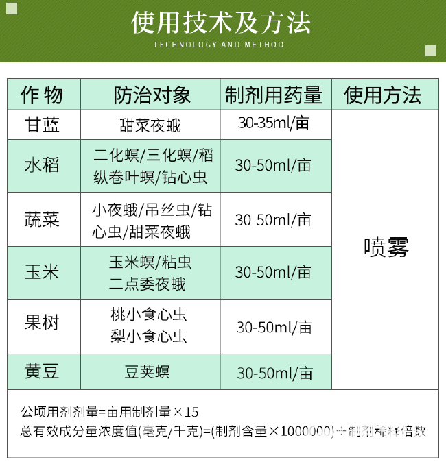 高氯甲维盐氟氰菊酯花卉植物柑橘蔬菜玉米蚜虫钻心虫农药杀虫剂