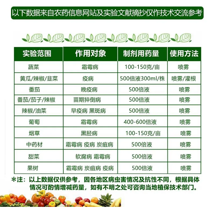 甲霜锰锌混合甲霜灵老牌子霜霉病疫病黑胫病等效果树蔬菜