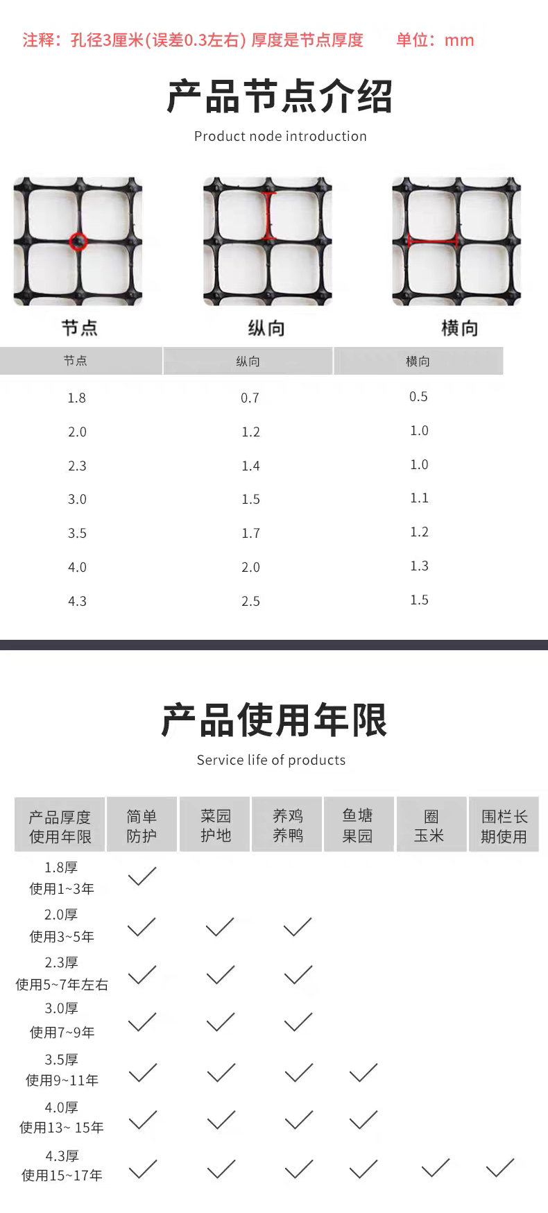 小孔加厚大棚防兜网耐晒不老化玉米笼网养殖塑料围栏防鼠防蛇