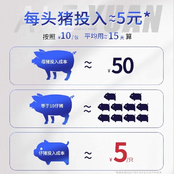 催乳母猪产后催奶促发情小仔猪断奶拉稀24天16斤饲料添加剂