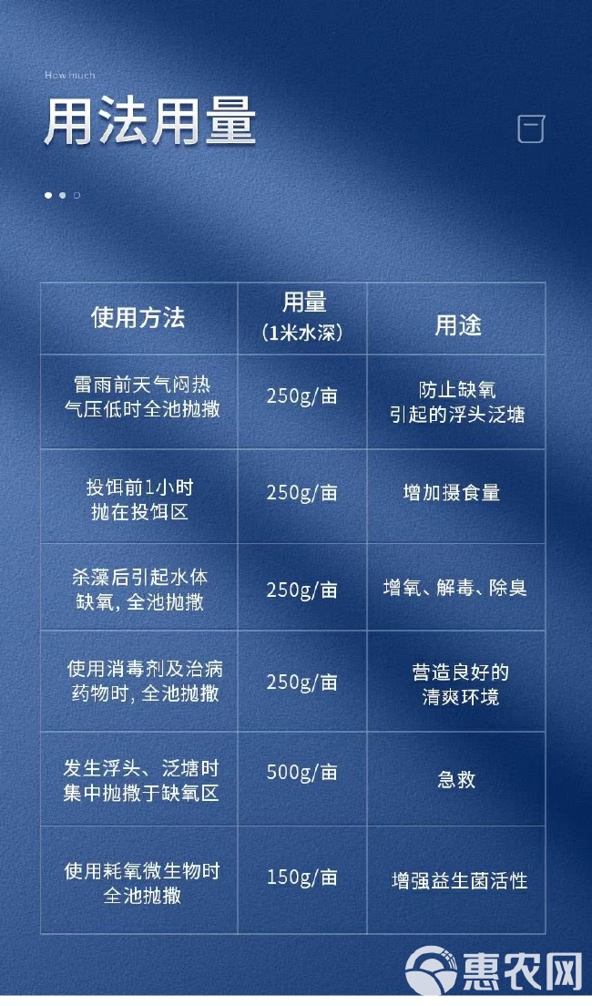 长效增氧颗粒水产粒氧养鱼塘增氧小龙虾蟹塘粒粒氧增双倍氧片