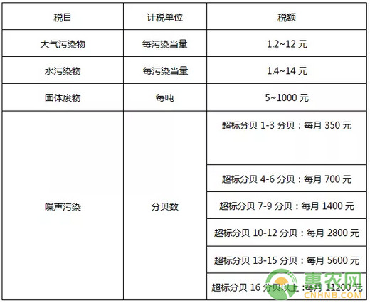 2020年哪些养殖户不需要缴纳环保税？养殖环保税的征收标准是什么？