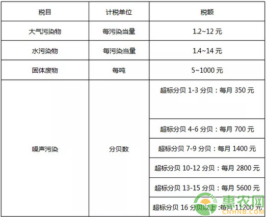 2020年哪些养殖户不需要缴纳环保税？养殖环保税的征收标准是什么？