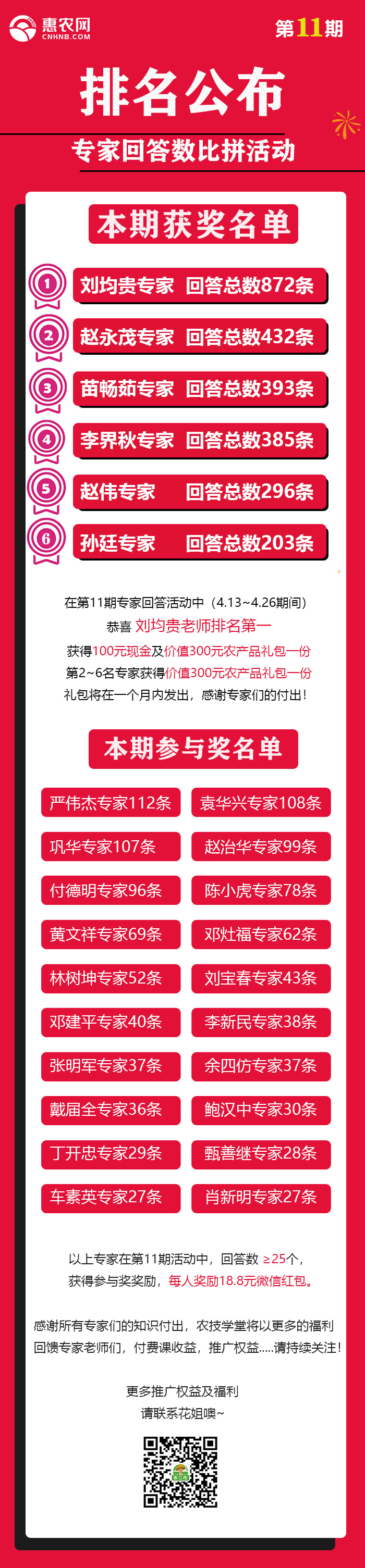 第11期專家問答活動排名公布，看看有哪些專家上榜了？-圖片版權(quán)歸惠農(nóng)網(wǎng)所有