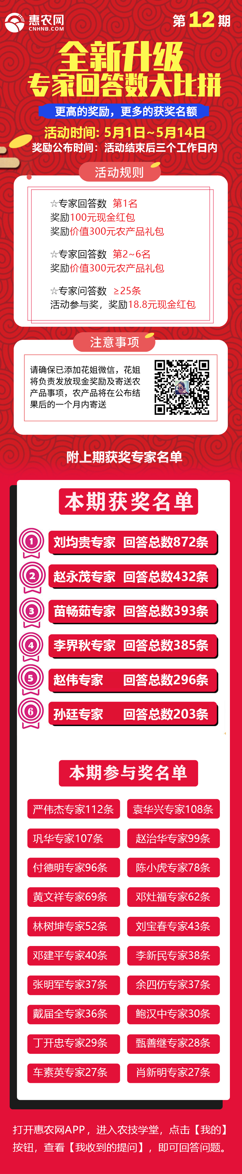 第12期專家問答大比拼！只要回答數(shù)超過25個(gè)，就一定會(huì)得獎(jiǎng)！-圖片版權(quán)歸惠農(nóng)網(wǎng)所有