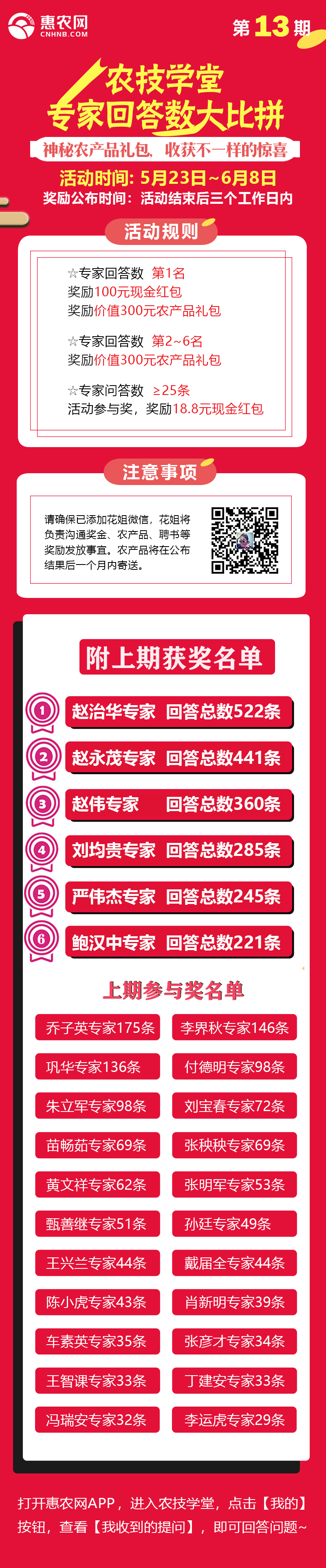 第13期專家問答大比拼！只要回答數(shù)超過25個(gè)，就一定會得獎！-圖片版權(quán)歸惠農(nóng)網(wǎng)所有
