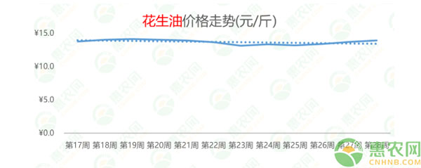 2020年第28周热搜农产品行情：黄颡鱼上热搜，猪副产品行情上扬，西瓜行情连跌8周