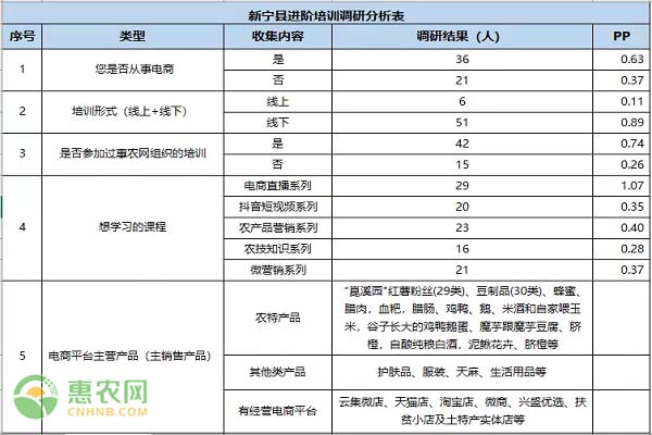 惠农网助力新宁青年筑就“直播带货梦”