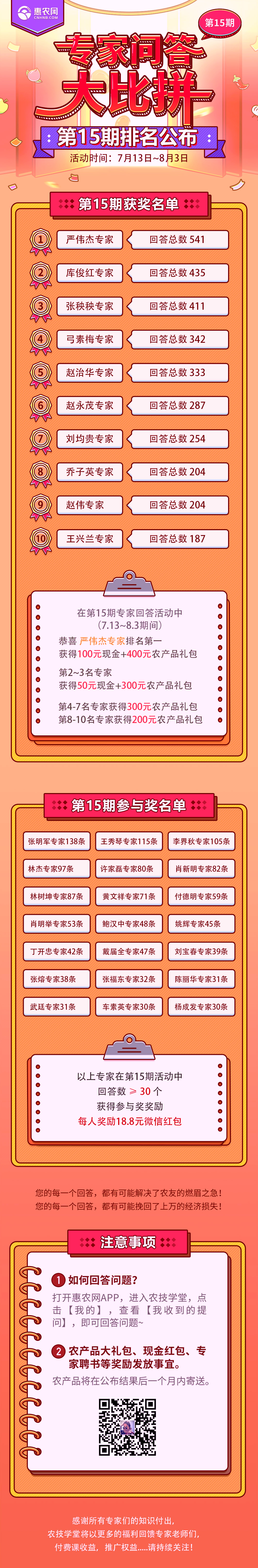 第15期專家問答獲獎(jiǎng)獎(jiǎng)勵(lì)名單?。】靵砜纯茨呐琶?？-圖片版權(quán)歸惠農(nóng)網(wǎng)所有