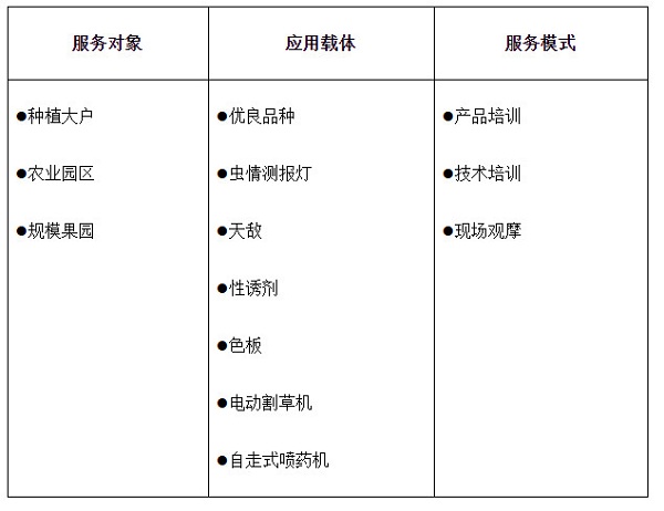 苹果免套袋优质高效生产技术-图片版权归惠农网所有