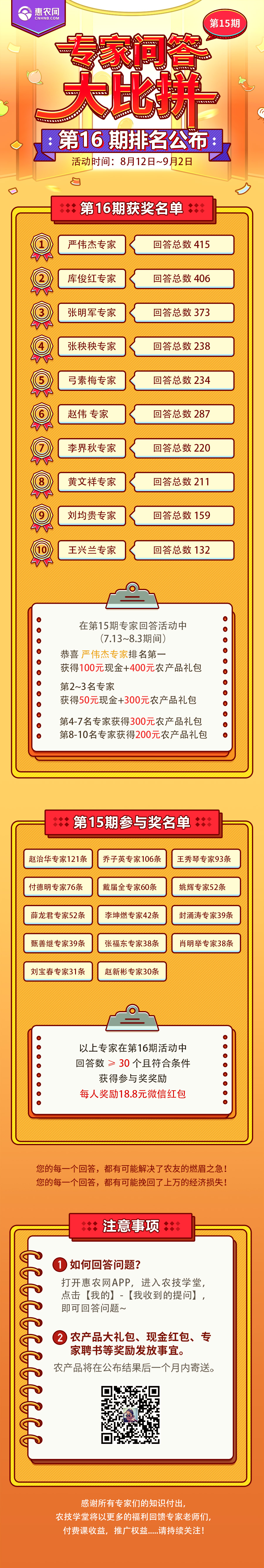 第16期專家問(wèn)答獲獎(jiǎng)獎(jiǎng)勵(lì)名單??！快來(lái)看看您的排名吧？-圖片版權(quán)歸惠農(nóng)網(wǎng)所有