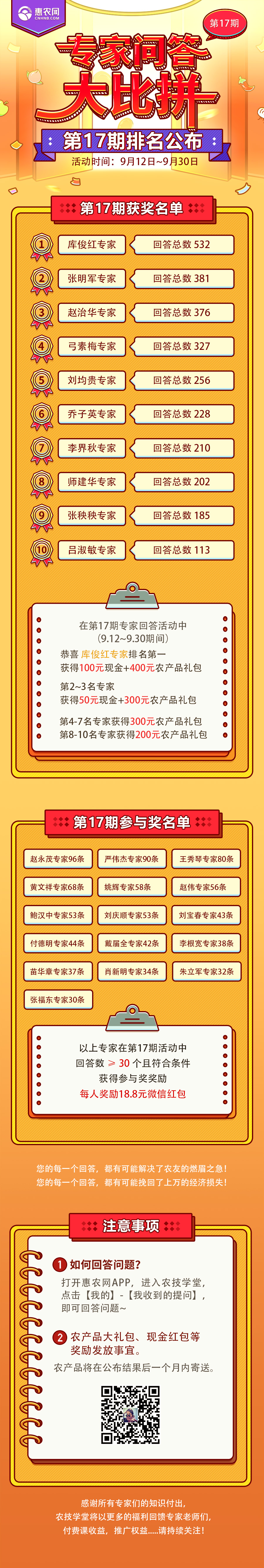 第17期專家問答獲獎(jiǎng)名單！！快來看看您的排名吧？-圖片版權(quán)歸惠農(nóng)網(wǎng)所有