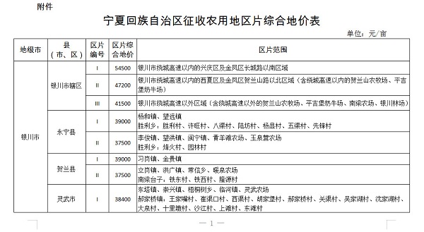 宁夏自治区人民政府关于公布自治区征收农用地区片综合地价的通知