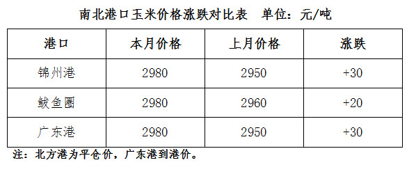 黑龙江玉米市场月报（202102）
