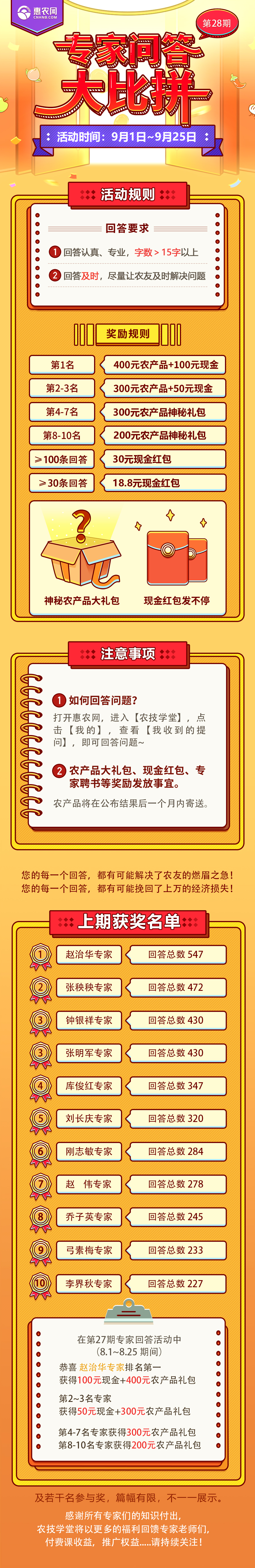 農(nóng)技學(xué)堂第28期專(zhuān)家問(wèn)答大比拼活動(dòng)火熱開(kāi)啟！快來(lái)回答農(nóng)友提問(wèn)吧！-圖片版權(quán)歸惠農(nóng)網(wǎng)所有