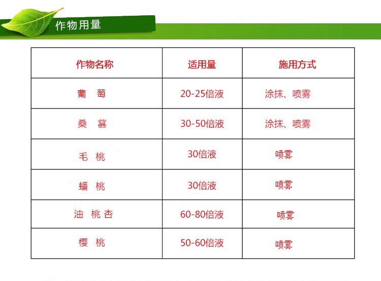  芽动力 单氰胺 50% 催芽剂