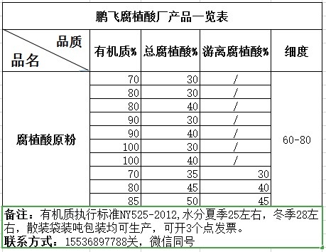 洪洞县腐植酸