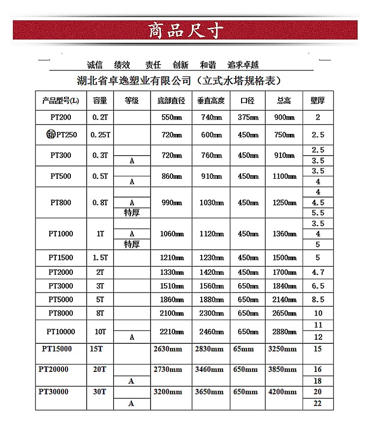 塑料渔船 0.2-30吨食品级塑料水塔储水罐