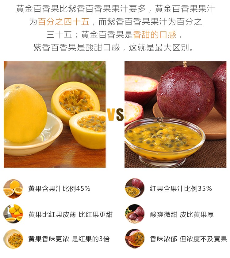 钦蜜9号黄金百香果新鲜西番莲鸡蛋小中大特大果5斤包邮送开果器