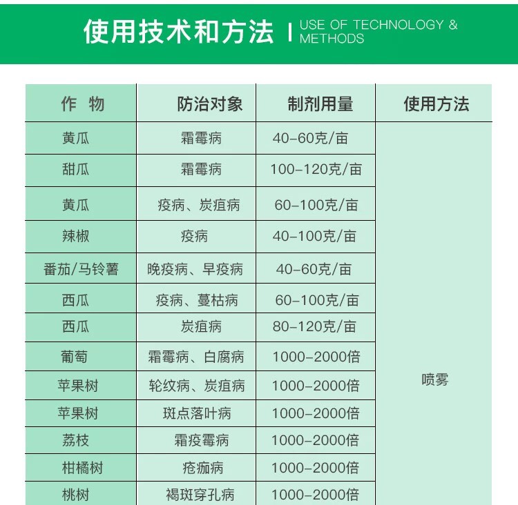 巴斯夫产品目录杀菌剂图片