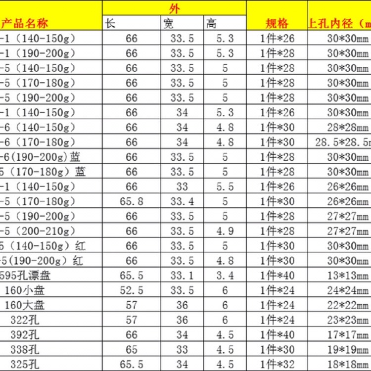 穴盘/育苗盘  泡沫盘漂浮盘育苗盘烟草辣椒规格齐全24小时发货厂家直销质量好