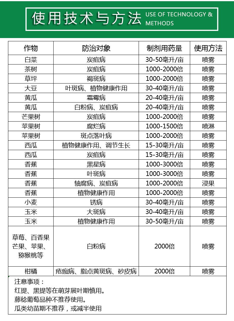 沪联沪润25%吡唑醚菌酯1000g叶斑病黑星病炭疽病杀菌剂