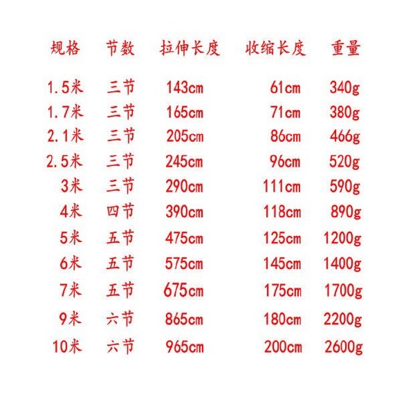 手锯  【3-10米】多功能不锈钢抄网伸缩杆摘果杆镰刀