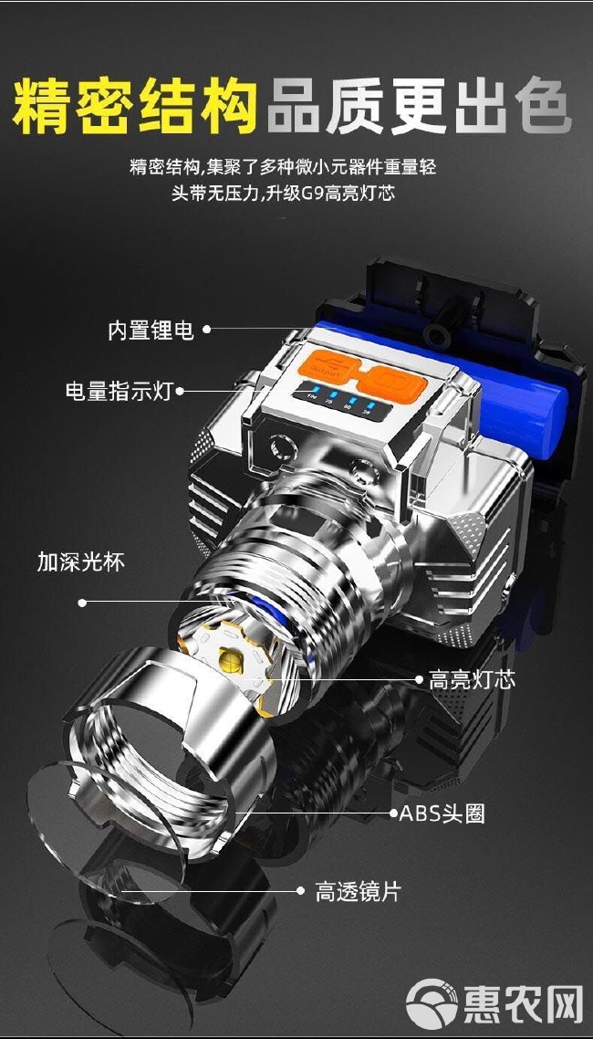 LED头灯强光超亮头戴式手电筒户外家用远射充电夜钓鱼小氙气矿