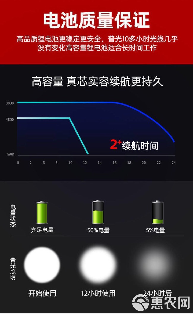 LED头灯强光超亮头戴式手电筒户外家用远射充电夜钓鱼小氙气矿