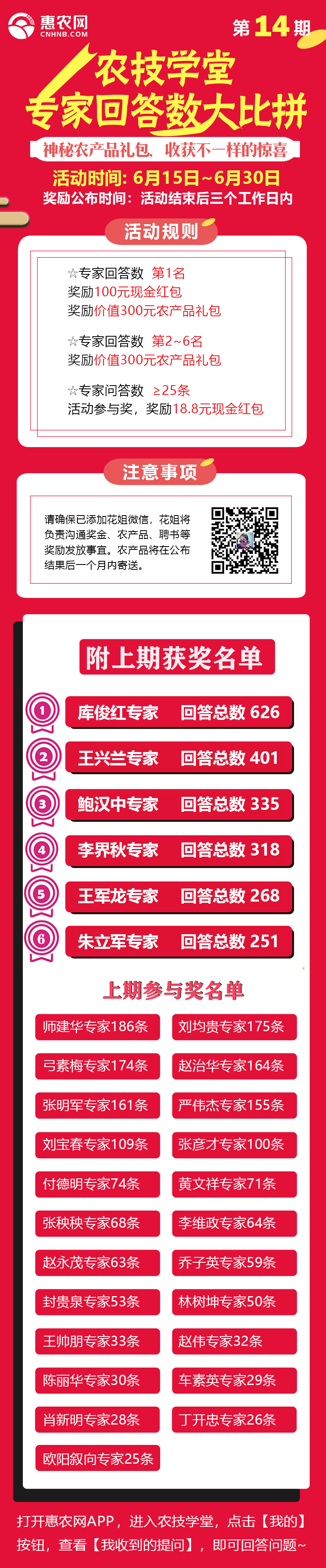 第14期專家問答大比拼！只要回答數(shù)超過25個，就一定會得獎！-圖片版權(quán)歸惠農(nóng)網(wǎng)所有